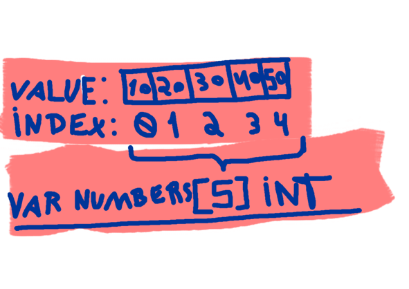 alt text /posts/lists/images/arrays.png